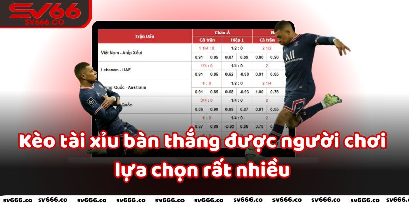 Kèo tài xỉu bàn thắng được người chơi lựa chọn rất nhiều